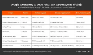 Ceny noclegów w Polsce 2026: Jak znaleźć najlepsze oferty i zaoszczędzić?