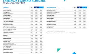 Zarobki recepcjonistki hotel 5* (Polska): Stawki, benefity, awans