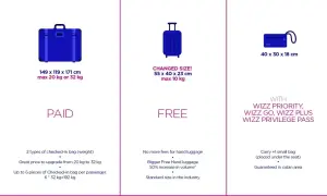 Wizzair bagaż podręczny: darmowy (55x40x23cm, 10kg) lub mała torba (40x30x18cm) z Wizz Priority.