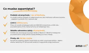 Ryczałt a VAT: podatek od przychodu, limit 2 mln euro, składka zdrowotna zależna od przychodu. Prosty, ale nie bez ryzyka.