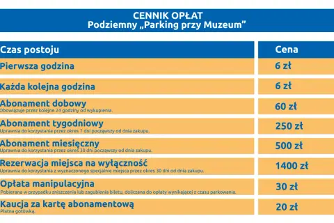 Cennik opłat za podziemny parking przy Muzeum: pierwsza godzina 6 zł, kolejna 6 zł, abonament dobowy 60 zł, tygodniowy 250 zł, miesięczny 500 zł.