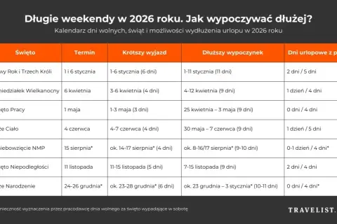 Ceny noclegów w Polsce 2026: Jak znaleźć najlepsze oferty i zaoszczędzić?