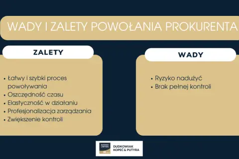 Wady i zalety powołania prokurenta: łatwy proces, oszczędność czasu, elastyczność, profesjonalizacja, zwiększenie kontroli. Ryzyko nadużyć i brak pełnej kontroli to wady.
