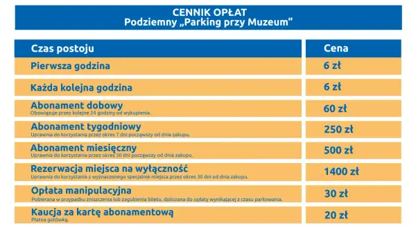 Cennik opłat za podziemny parking przy Muzeum: pierwsza godzina 6 zł, kolejna 6 zł, abonament dobowy 60 zł, tygodniowy 250 zł, miesięczny 500 zł.