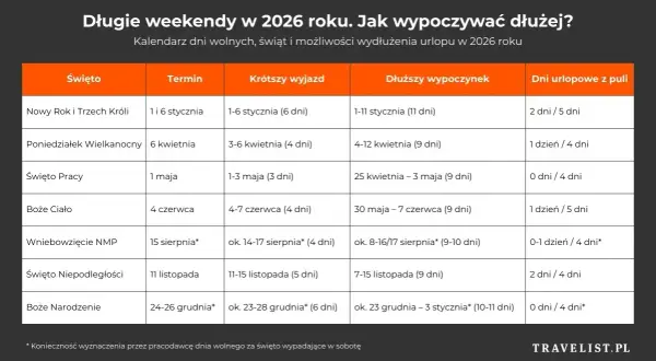 Ceny noclegów w Polsce 2026: Jak znaleźć najlepsze oferty i zaoszczędzić?
