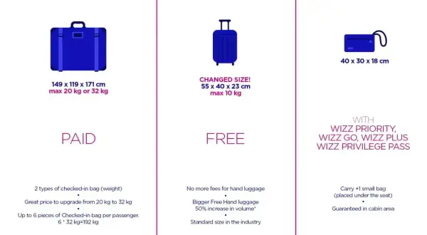 Wizzair bagaż podręczny: darmowy (55x40x23cm, 10kg) lub mała torba (40x30x18cm) z Wizz Priority.