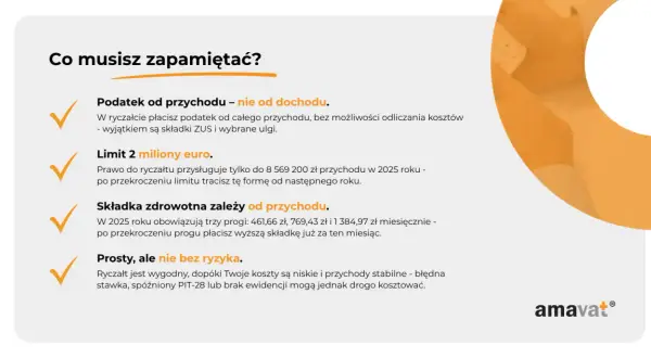 Ryczałt a VAT: podatek od przychodu, limit 2 mln euro, składka zdrowotna zależna od przychodu. Prosty, ale nie bez ryzyka.
