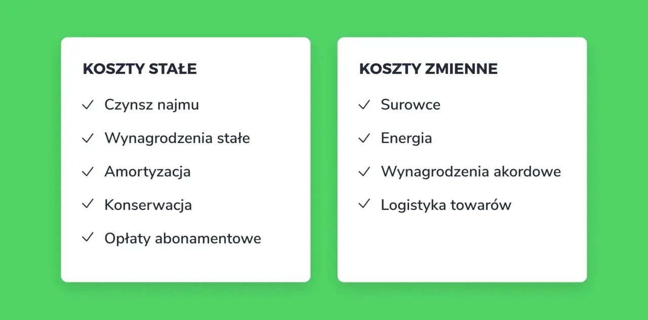 Koszty stałe i zmienne, kluczowe dla osiągnięcia progu rentowności.