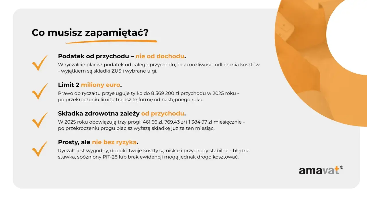 Ryczałt a VAT: podatek od przychodu, limit 2 mln euro, składka zdrowotna zależna od przychodu. Prosty, ale nie bez ryzyka.