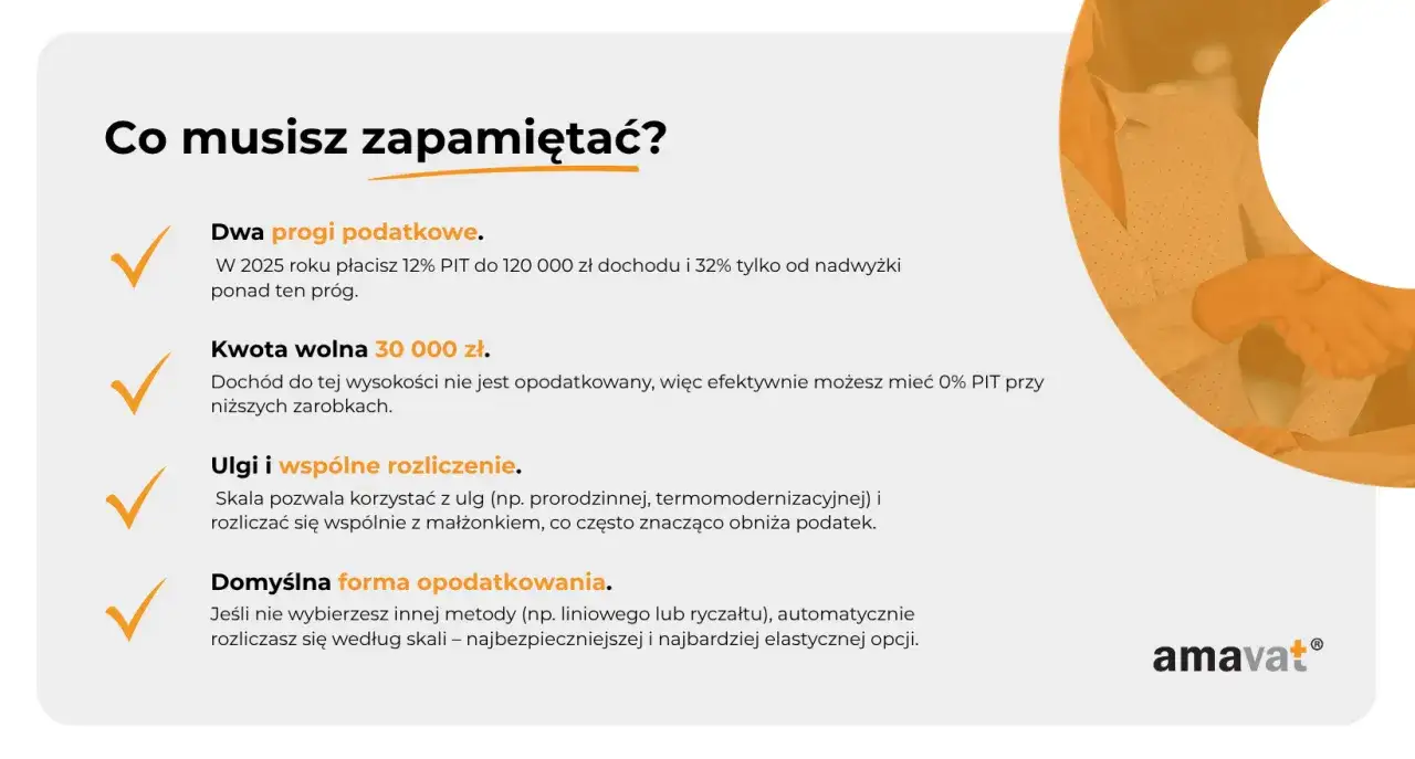 Jak obliczyć podatek dochodowy wzór: dwa progi podatkowe, kwota wolna 30 000 zł, ulgi i wspólne rozliczenie. Domyślnie rozliczasz się według skali.