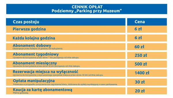 Cennik opłat za podziemny parking przy Muzeum: pierwsza godzina 6 zł, kolejna 6 zł, abonament dobowy 60 zł, tygodniowy 250 zł, miesięczny 500 zł.
