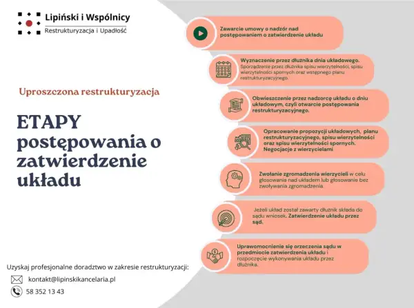Etapy postępowania o zatwierdzenie układu w uproszczonej restrukturyzacji: od zawarcia umowy po prawomocne zatwierdzenie przez sąd.