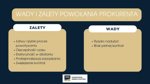 Wady i zalety powołania prokurenta: łatwy proces, oszczędność czasu, elastyczność, profesjonalizacja, zwiększenie kontroli. Ryzyko nadużyć i brak pełnej kontroli to wady.