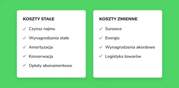 Koszty stałe i zmienne, kluczowe dla osiągnięcia progu rentowności.