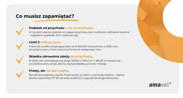 Ryczałt a VAT: podatek od przychodu, limit 2 mln euro, składka zdrowotna zależna od przychodu. Prosty, ale nie bez ryzyka.
