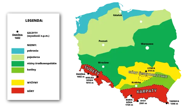 Mapa Polski z zaznaczonymi pasma górskie: Sudety, Góry Świętokrzyskie i Karpaty. Kolory oznaczają różne typy krajobrazu.